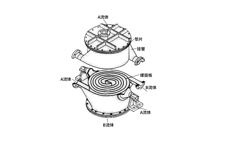 螺旋板換熱器中心管結(jié)構(gòu)技術